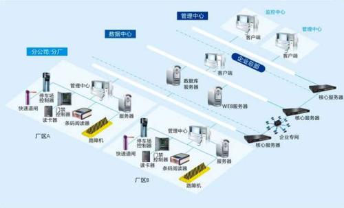 苏州相城区食堂收费管理系统七号