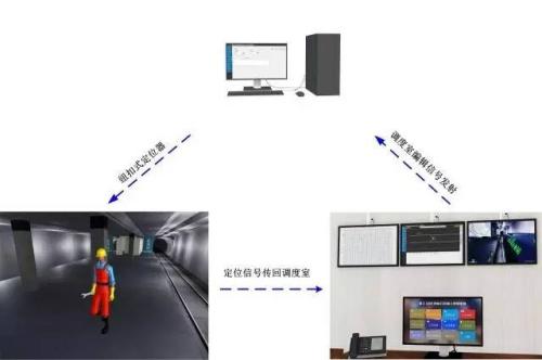 苏州相城区人员定位系统三号