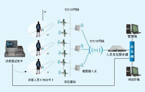 苏州相城区人员定位系统一号