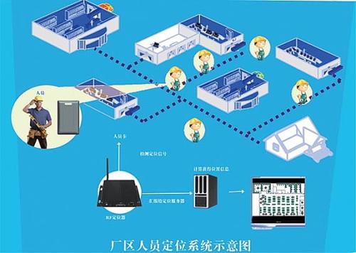 苏州相城区人员定位系统四号