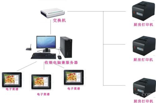 苏州相城区收银系统六号