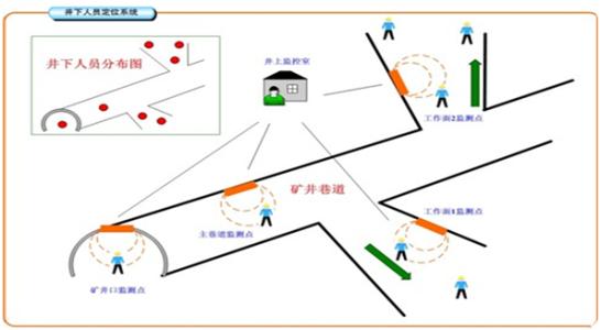 苏州相城区人员定位系统七号